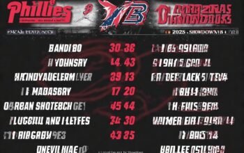 Phillies vs Arizona Diamondbacks match player stats